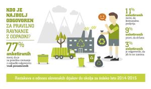 ODGOVORNOST ZA PRAVILNO RAVNANJE Z ODPADKI